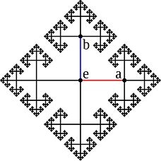 Teoría Geométrica de Grupos